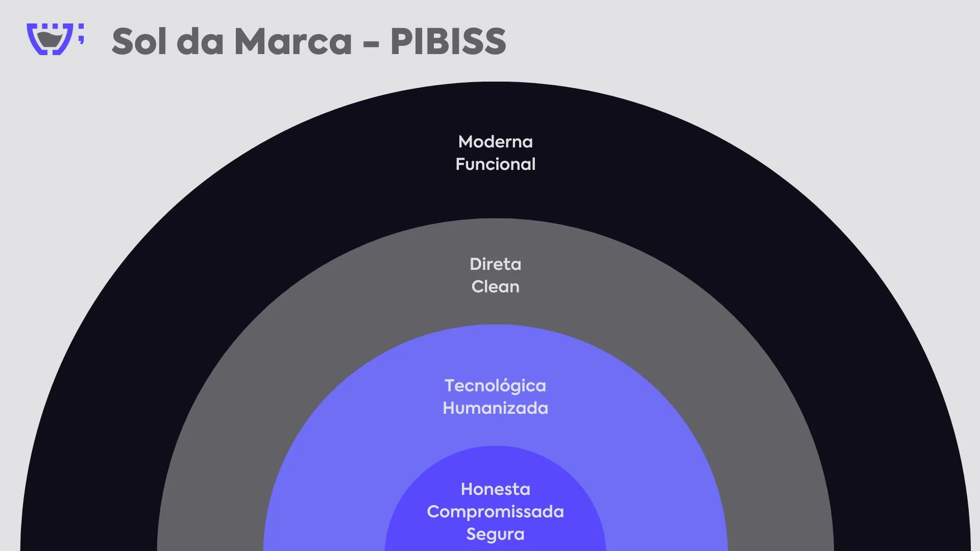 Brandbook pibiss