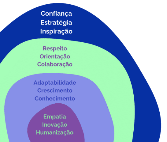 Imagem do sol da marca Satoife, simbolizando a energia e a vitalidade da empresa.