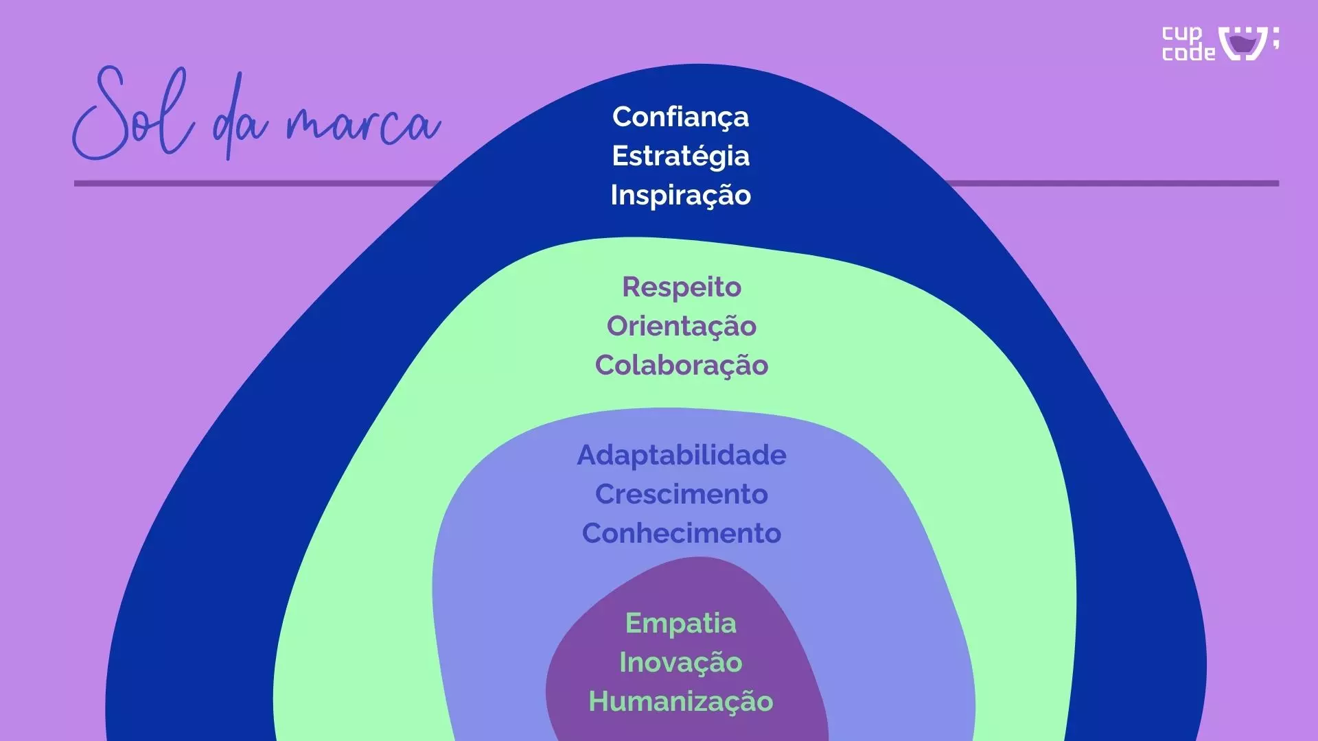 Apresentação do branding da Satoife