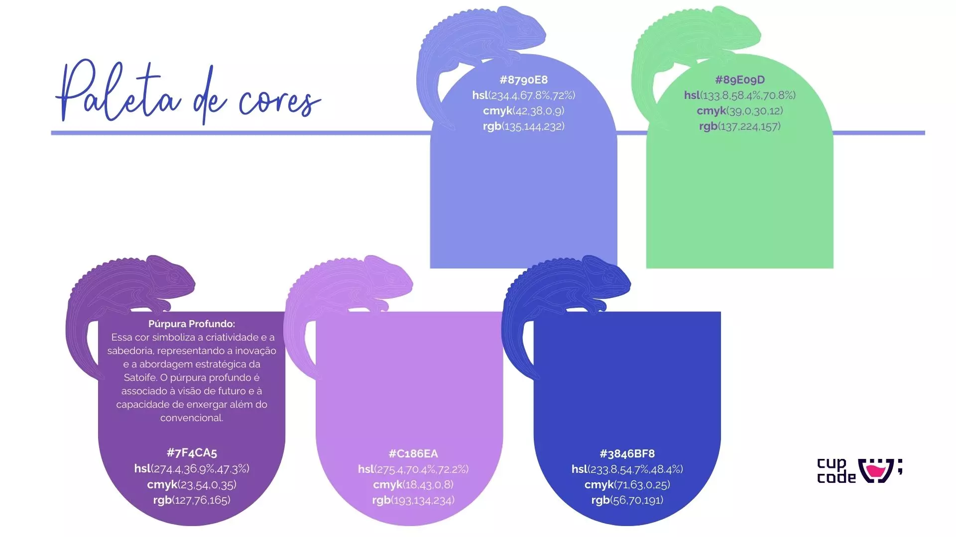 Apresentação do branding da Satoife