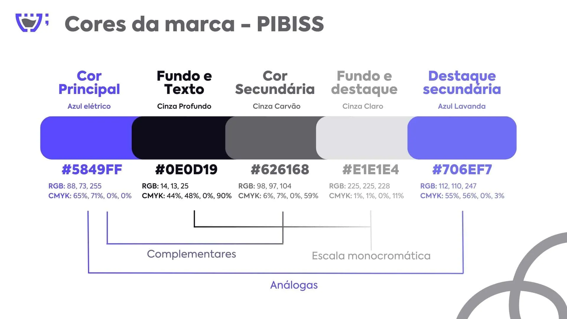 Brandbook pibiss